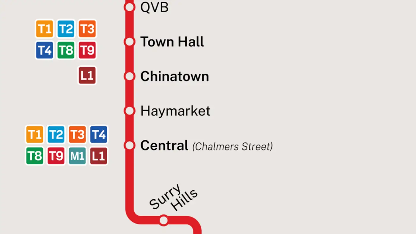 Sydney light rail expansion September 2026